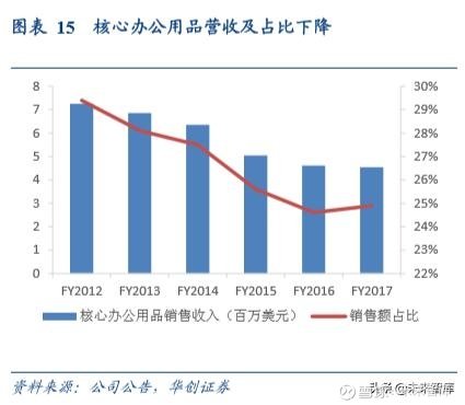 中美制造业对比分析 192026064uys.jpg