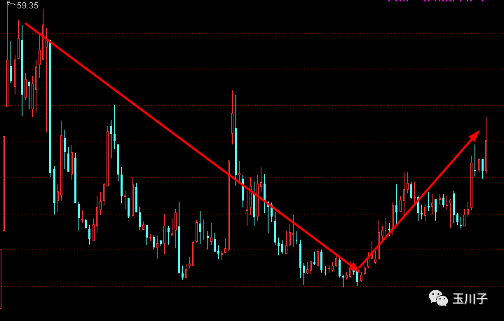 怎么样才可以发行股票 20185233na7i.png