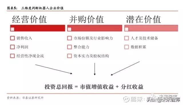 上市公司投资数据分析,上市公司投资研究报告