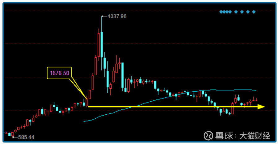 上证指数今日行情创业板指数行情 220757237elq.png