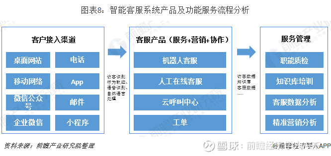 运营商呼叫中心,运营商呼叫中心 智能化