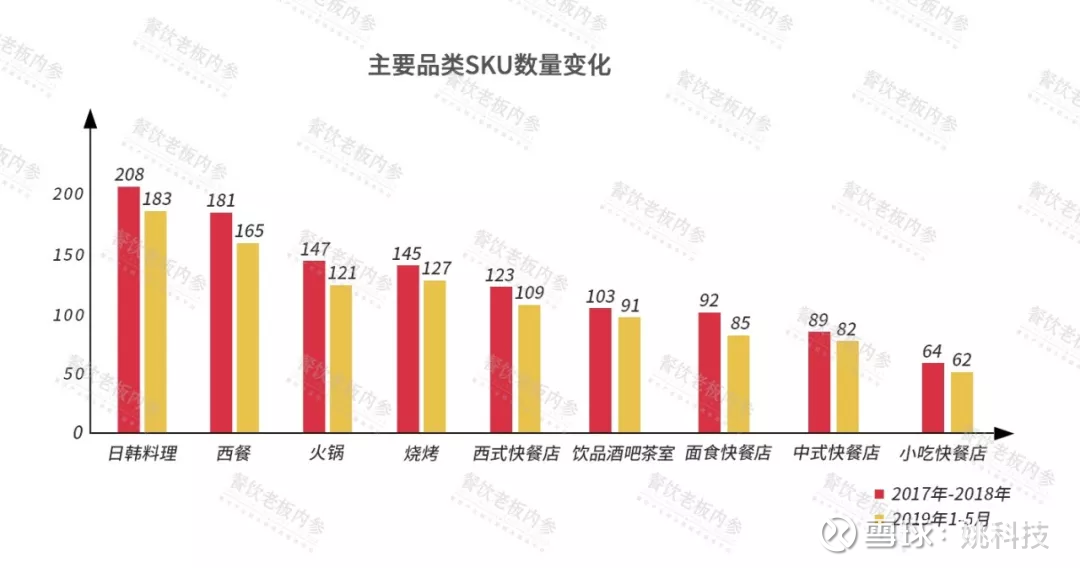餐饮的运营,餐饮的运营方案和模式