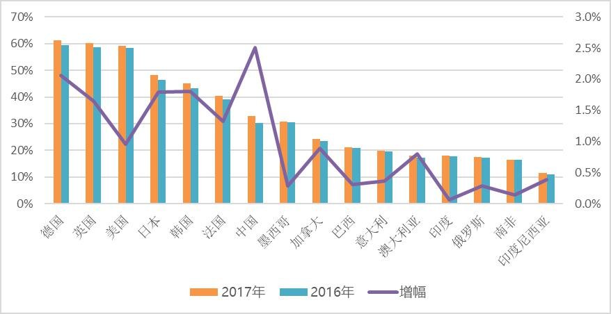 都占中国gdp三分之一了,你们还不知道数字经济是什么