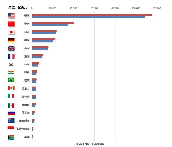 都占中国GDP三分之一了,你们还不知道数字经