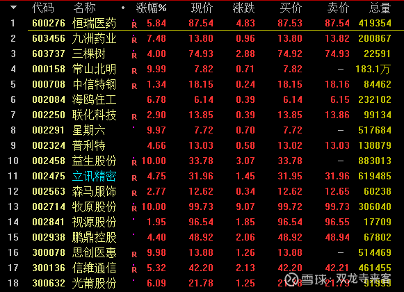 基金重仓股怎么操作 26174315uu48.png