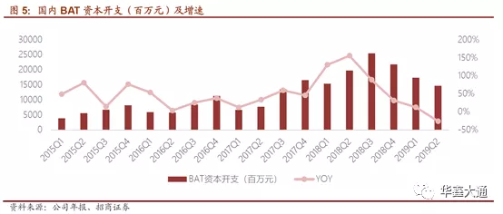 运营商寡头垄断,运营商寡头垄断是什么