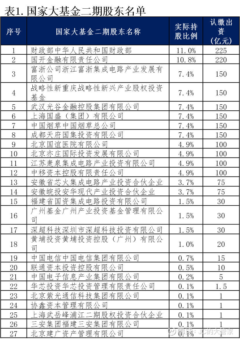 兆易创新(603986)聊吧