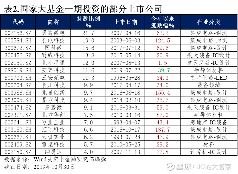 兆易创新(603986)聊吧