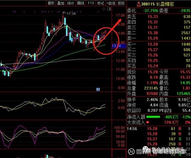 什么时候买黄金股好 050622425cqa.jpg