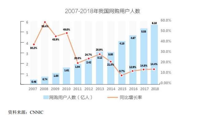 广东电商代运营,广东电商代运营公司
