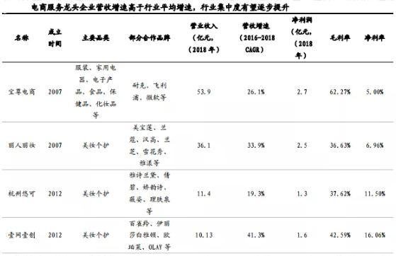 佛山 电商 代运营,佛山电商代运营公司