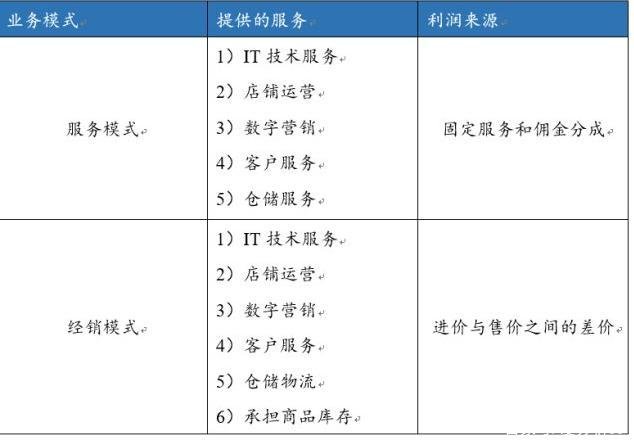 佛山 电商 代运营,佛山电商代运营公司