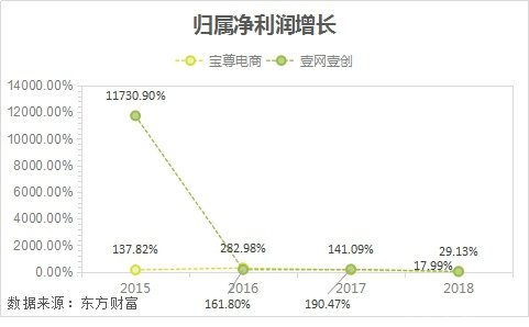 广东电商代运营,广东电商代运营公司