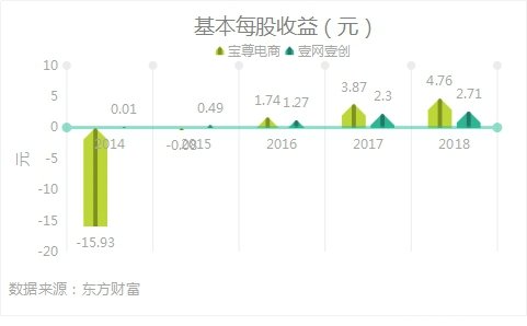 宝尊代运营,宝尊代运营一年要多少钱