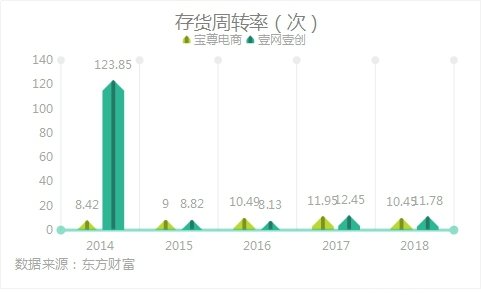 宝尊代运营,宝尊代运营一年要多少钱