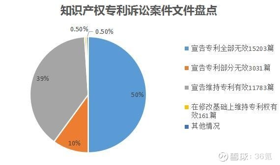 知识产权侵权案件分析 071335042k2x.jpg