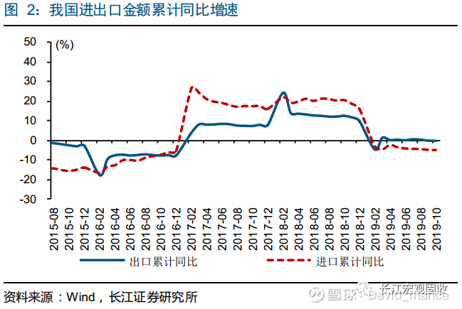 波动与趋势