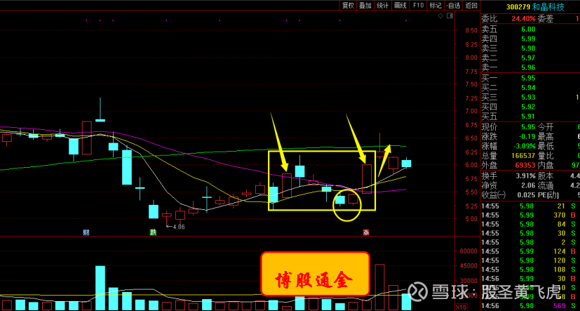 涨停板战法研究第十二讲:涨停双响炮