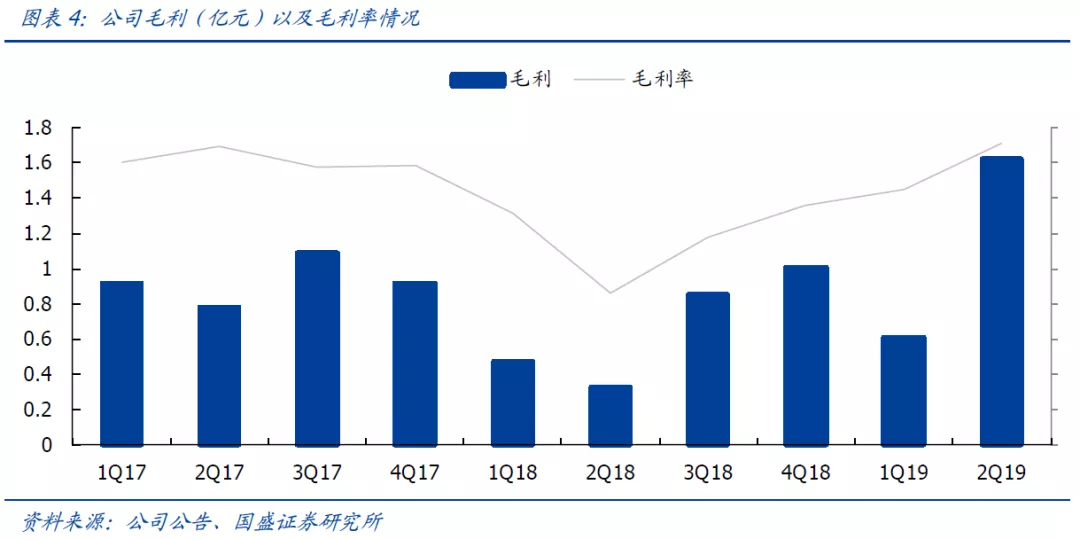 华天科技业绩超预期了吗 101239065u2a.png