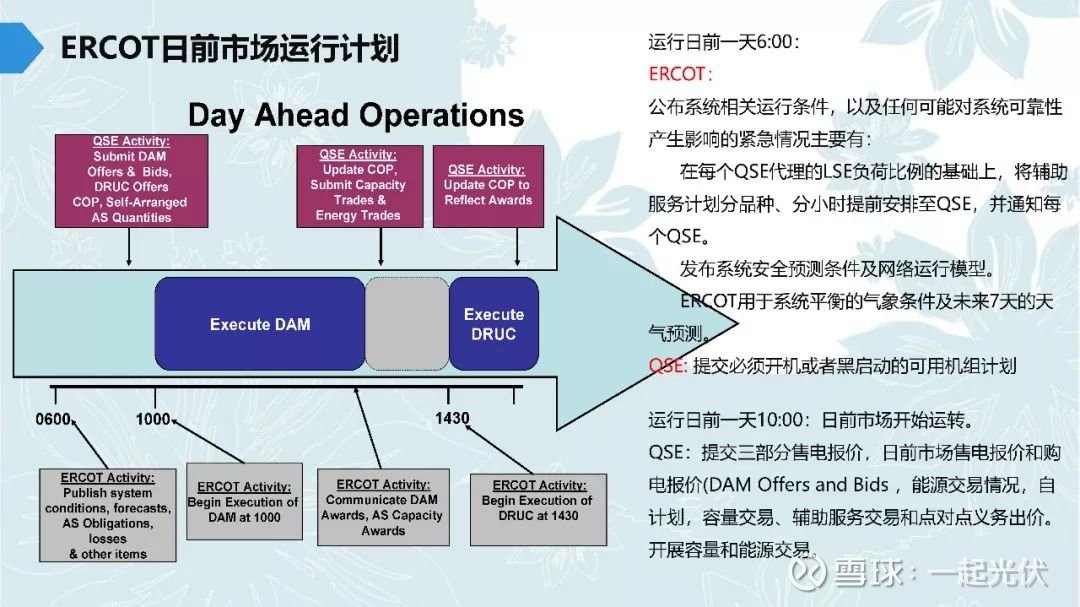 电力市场运营分析,电力市场运营分析报告