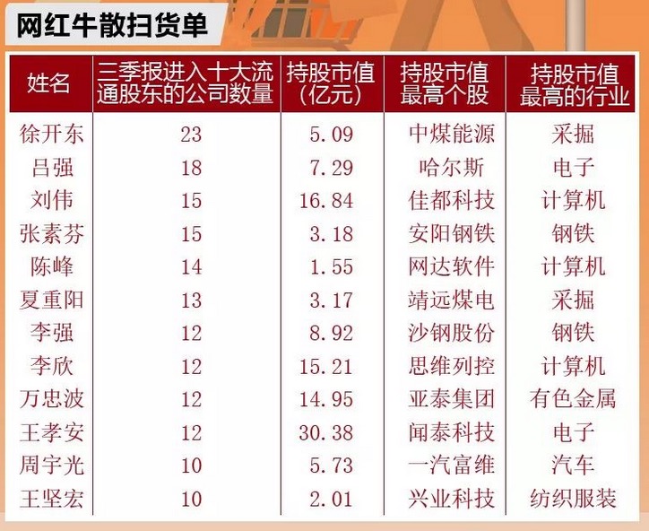 最强牛散押中5只翻倍牛股包括这只4个月翻10倍的科技茅台