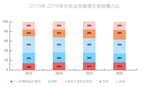 电子商务数据分析服务商,