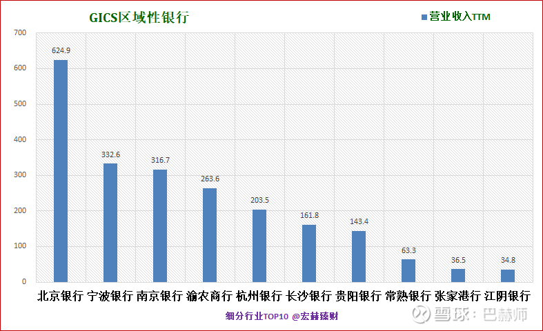 数据分析无锡,无锡数据分析师