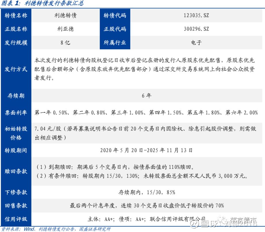 债转股如何操作股价 12095439corj.png