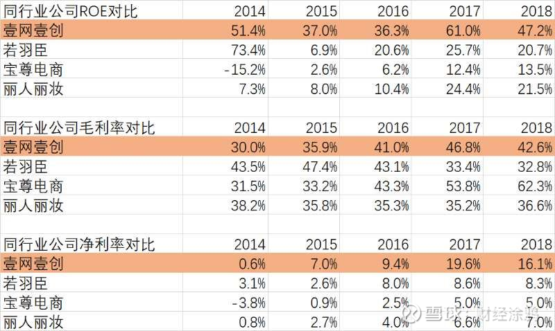 跨境电商代运营收费标准 14090202oxk9.png