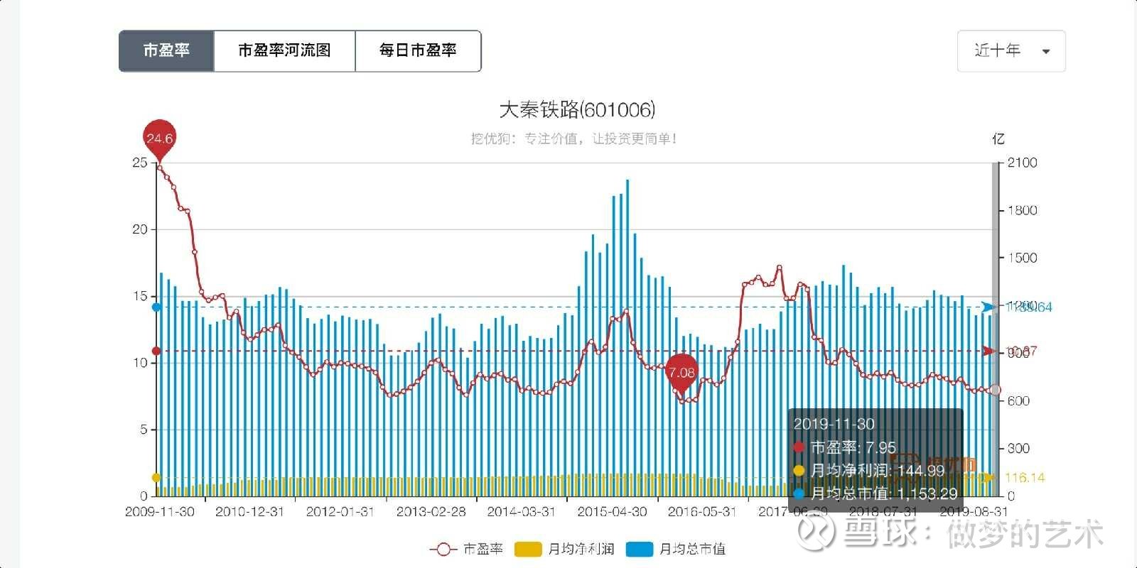 靠谱的铁路投资_大秦铁路(601006)聊吧_赢家聊吧