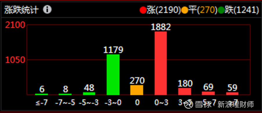 阿里巴巴股票在哪看 1510293528vz.png