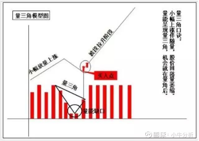 什么才算有效缺口 15114029zb9i.jpg