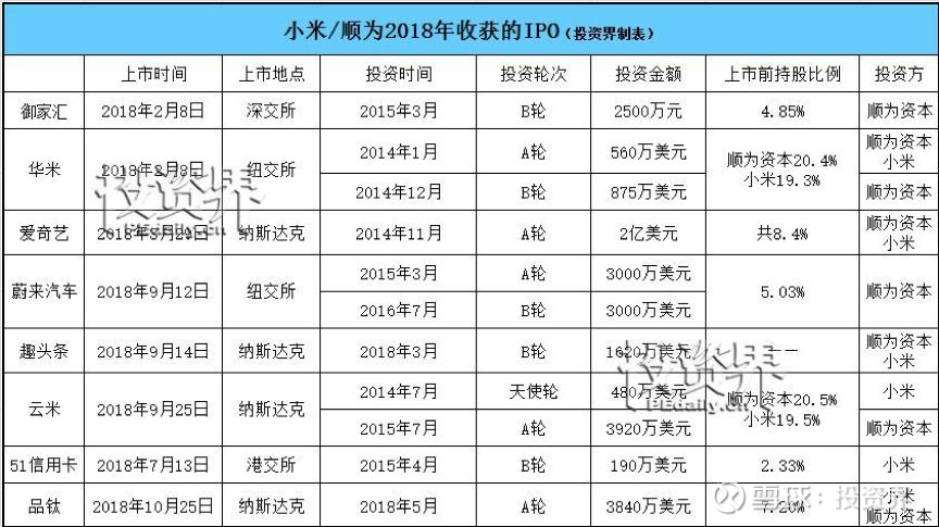 小米市值2018年 18121408hjvh.png