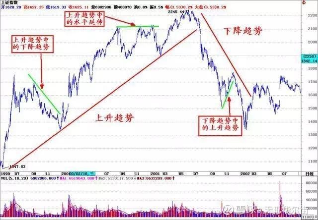 9张思维导图明白中国股市_福建高速(600033)聊吧_赢家