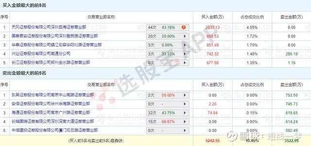 顺网科技减持，顺网科技重组最新消息-第6张图片-雷盾自助建站|ai文本生成,aigc软件站公司网站源码-天霸装饰