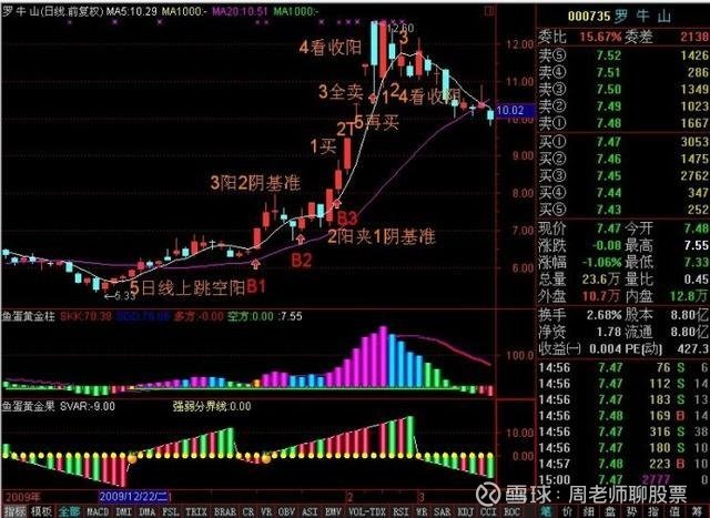 比亚迪股票还值得进入吗 23163713s7r1.jpg