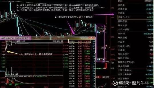 怎么看懂股票软件 23170620bidb.jpg