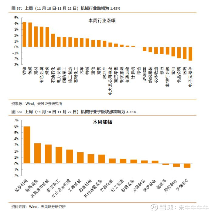 通用机械板块怎么样 242140222f6l.png