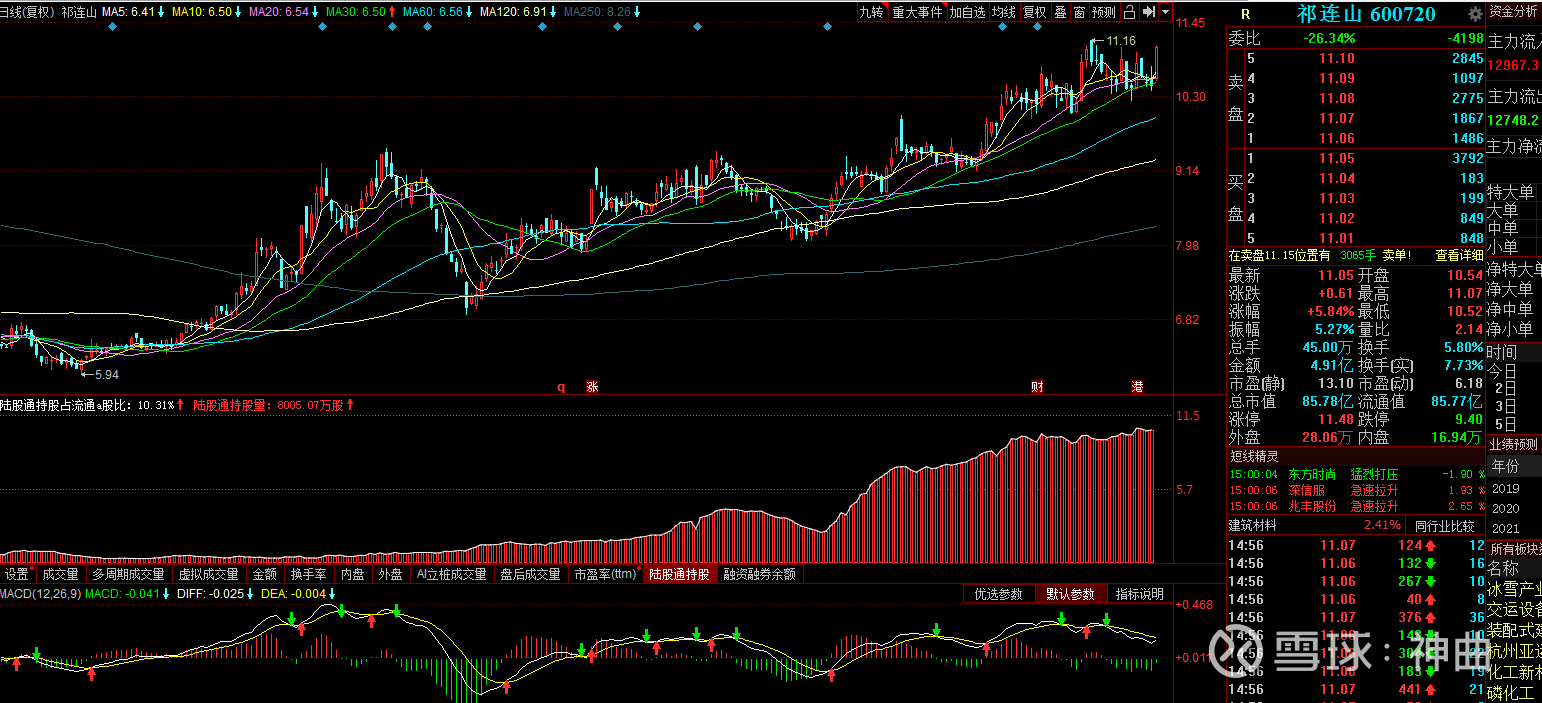 西藏天路涨停分析 251615150w2t.png