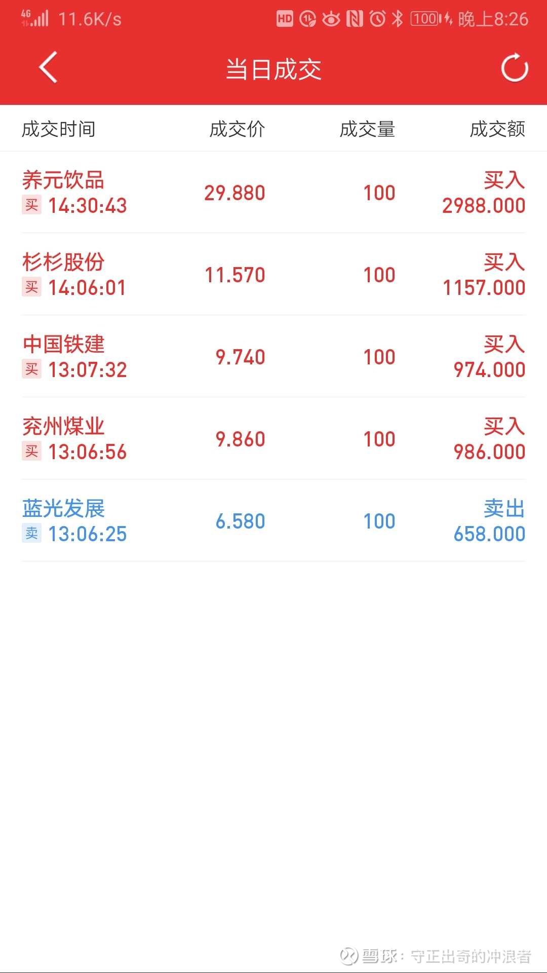 守正基金(股票)1—2_中国巨石(600176)聊吧_赢家聊吧