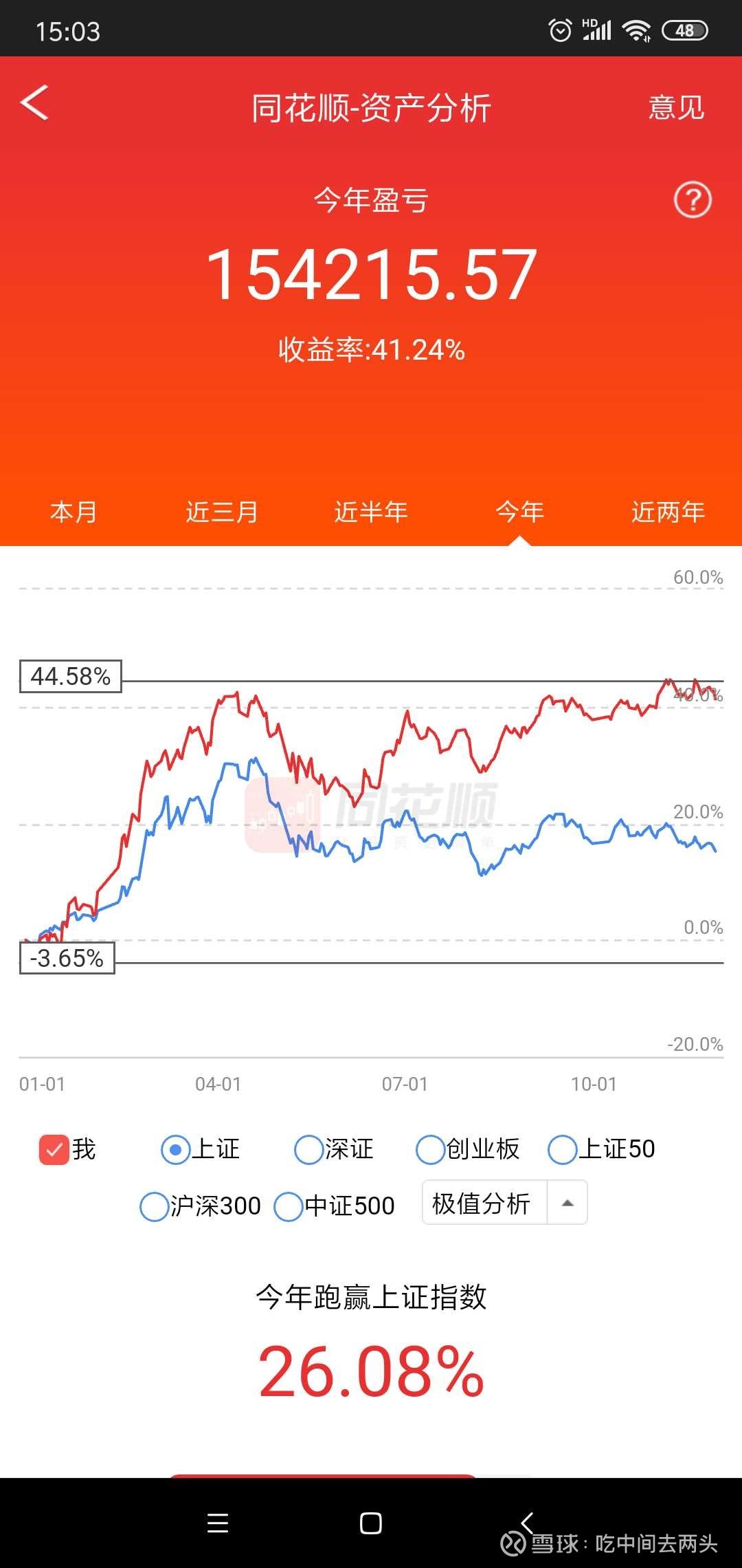 股市投资之十一月资金曲线记录