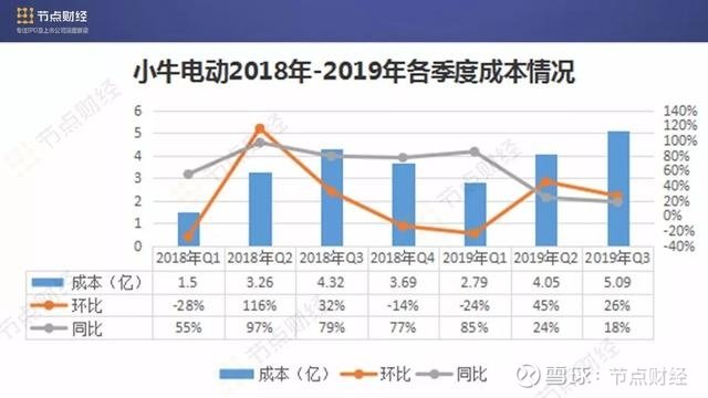 京东众筹的运营模式,京东众筹的运营模式是什么