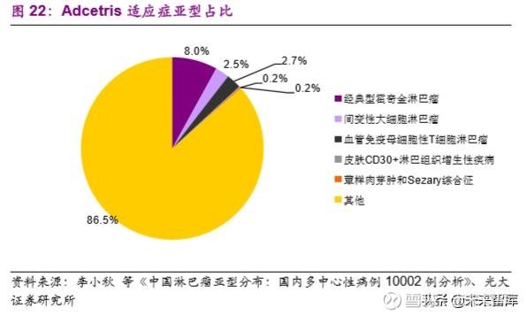 生物靶向技术,生物靶向技术提取营养素的原理