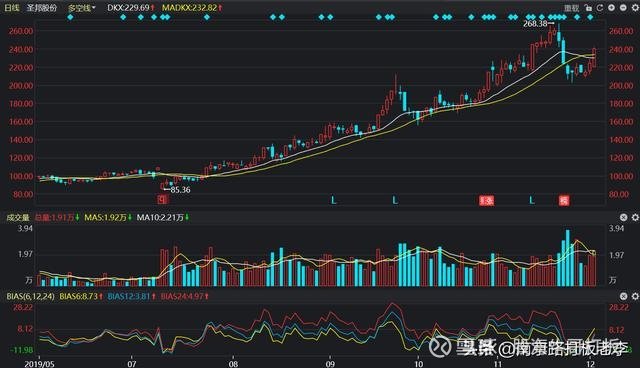 中国芯片股票 龙头股 04105403do9l.jpg