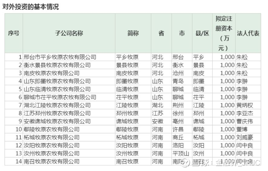 狂砸90亿又一900亿巨头借钱养猪超级猪周期还没完
