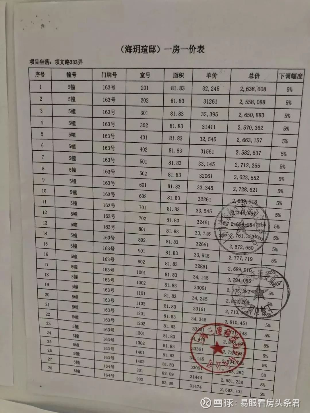 浦东地铁新房已取证认筹均价33950元平