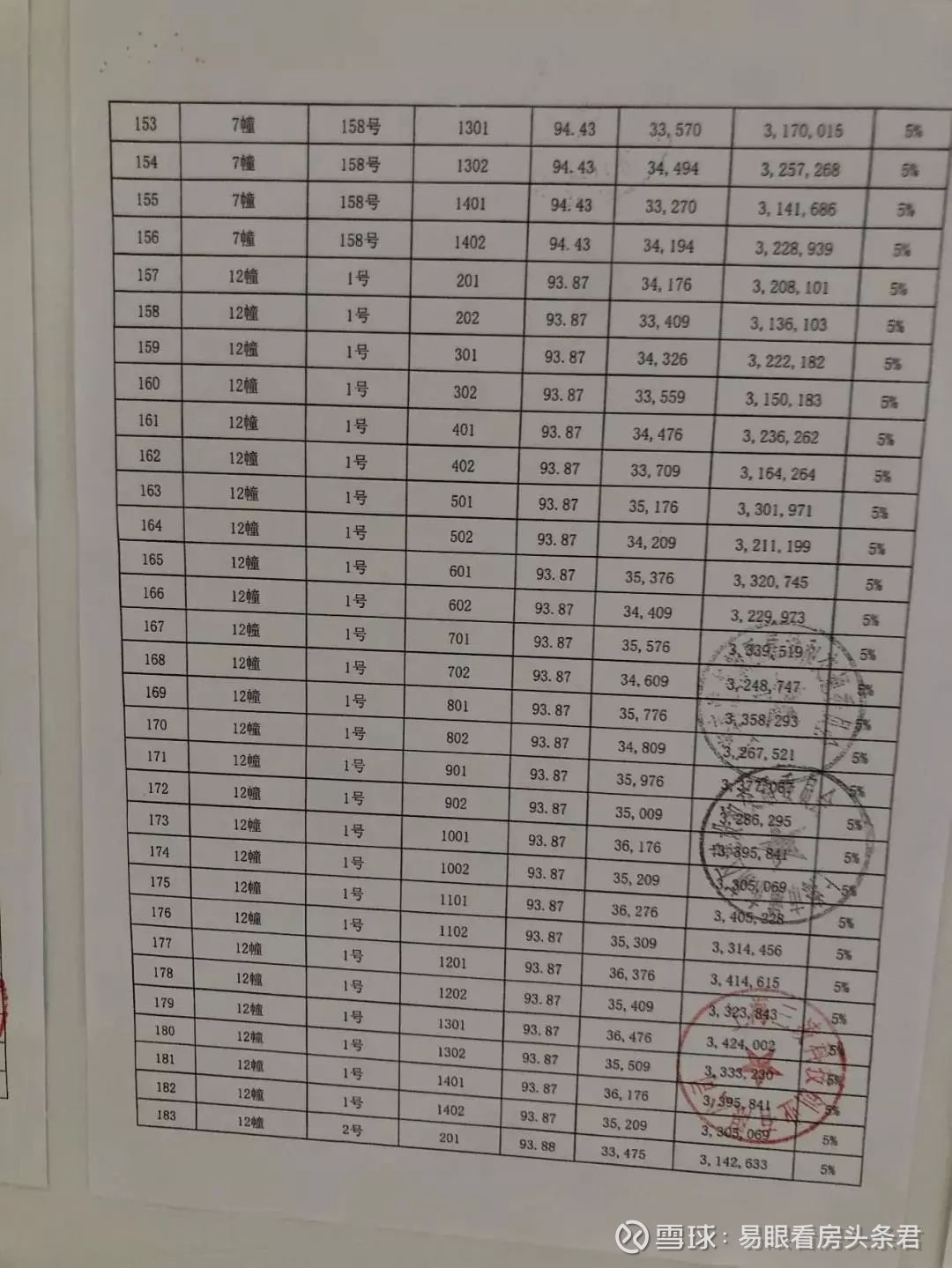 浦东地铁新房已取证认筹均价33950元平