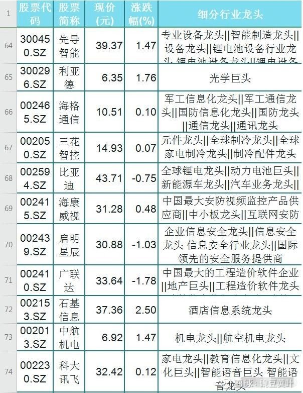兄弟科技：公司对中华化工的股权投资不存在大额计提减值准备的风险爱体育- 爱体育官方网站- 爱体育APP下载- 世界杯指定平台