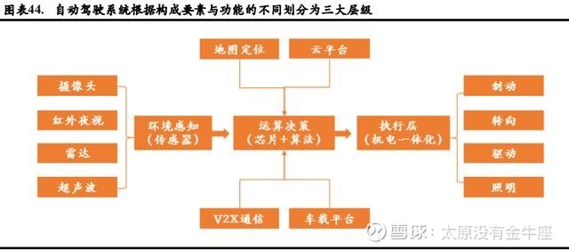 电商运营 牌照,电商运营牌照