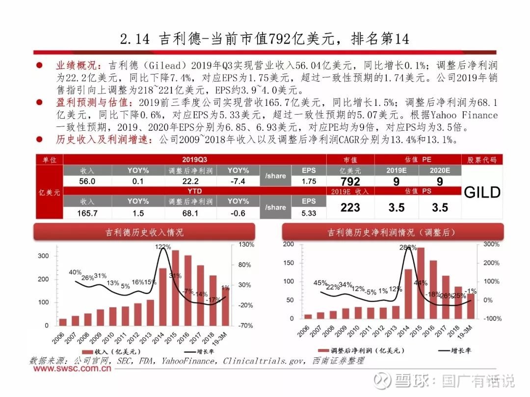 诺华  百健 葛兰素史克 阿斯利康 百时美施贵宝  罗氏 艾伯维  赛诺菲